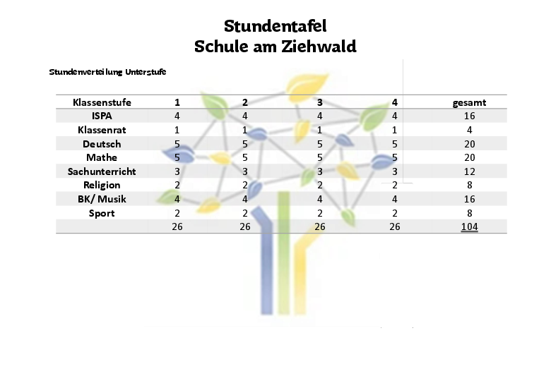 Stundentafel_Schule_am_Ziehwald_neu_mit_Logo_und_UEberschrift_1_